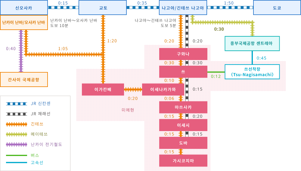 교통